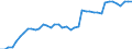 Indicator: Housing Inventory: Active Listing Count: y, WI