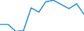 Indicator: Housing Inventory: Active Listing Count: year estimate) for Jefferson County, WI (DISCONTINUED)