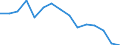 Indicator: Housing Inventory: Active Listing Count: (5-year estimate) Index for Jefferson County, WI
