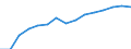 Indicator: Housing Inventory: Active Listing Count: as a Percentage of Households with Children (5-year estimate) in Jefferson County, WI