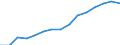 Indicator: Housing Inventory: Active Listing Count: eted an Associate's Degree or Higher (5-year estimate) in Jefferson County, WI