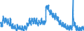 Indicator: Housing Inventory: Active Listing Count: WI