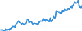 Indicator: Housing Inventory: Average Listing Price: in Jefferson County, WI