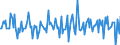 Indicator: Housing Inventory: Average Listing Price: Month-Over-Month in Jefferson County, WI