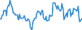 Indicator: Housing Inventory: Average Listing Price: Year-Over-Year in Jefferson County, WI