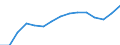 Indicator: Population Estimate,: Total, Not Hispanic or Latino, Black or African American Alone (5-year estimate) in Jefferson County, WI