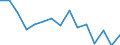 Indicator: Population Estimate,: Total, Not Hispanic or Latino, American Indian and Alaska Native Alone (5-year estimate) in Jefferson County, WI