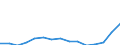 Indicator: Population Estimate,: Total, Not Hispanic or Latino, Some Other Race Alone (5-year estimate) in Jefferson County, WI