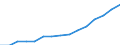 Indicator: Population Estimate,: Total, Not Hispanic or Latino, Two or More Races (5-year estimate) in Jefferson County, WI