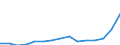 Indicator: Population Estimate,: Total, Not Hispanic or Latino, Two or More Races, Two Races Including Some Other Race (5-year estimate) in Jefferson County, WI