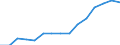 Indicator: Population Estimate,: Total, Not Hispanic or Latino, Two or More Races, Two Races Excluding Some Other Race, and Three or More Races (5-year estimate) in Jefferson County, WI