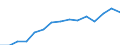Indicator: Population Estimate,: Total, Hispanic or Latino, Some Other Race Alone (5-year estimate) in Jefferson County, WI