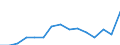Indicator: Population Estimate,: Total, Hispanic or Latino, Two or More Races, Two Races Excluding Some Other Race, and Three or More Races (5-year estimate) in Jefferson County, WI