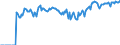 Indicator: Market Hotness:: Demand Score in Jefferson County, WI