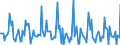 Indicator: Market Hotness:: Listing Views per Property in Jefferson County, WI
