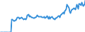 Indicator: Market Hotness:: Page View Count per Property Versus the United States in Jefferson County, WI