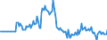 Indicator: Market Hotness:: Page View Count per Property in Jefferson County, WI
