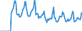Indicator: Market Hotness:: Median Days on Market in Jefferson County, WI
