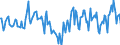 Indicator: Market Hotness:: Median Days on Market in Jefferson County, WI