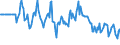 Indicator: Market Hotness:: Median Days on Market Versus the United States in Jefferson County, WI