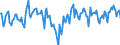 Indicator: Market Hotness:: Median Days on Market Day in Jefferson County, WI