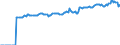Indicator: Market Hotness:: Median Listing Price in Jefferson County, WI