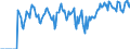 Indicator: Market Hotness:: Supply Score in Jefferson County, WI
