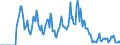 Indicator: Market Hotness: Hotness Rank in Jefferson County, WI: 
