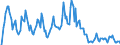 Indicator: Market Hotness: Hotness Rank in Jefferson County, WI: 