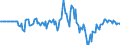 Indicator: Market Hotness: Hotness Rank in Jefferson County, WI: 