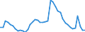 Indicator: Unemployed Persons in Jefferson County, WI: 