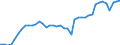 Indicator: Employed Persons in Jefferson County, WI: 
