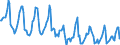 Indicator: Housing Inventory: Median Days on Market: in Jefferson County, WI