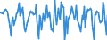 Indicator: Housing Inventory: Median Days on Market: Month-Over-Month in Jefferson County, WI