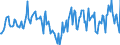 Indicator: Housing Inventory: Median Days on Market: Year-Over-Year in Jefferson County, WI