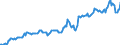 Indicator: Housing Inventory: Median: Listing Price in Jefferson County, WI