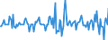 Indicator: Housing Inventory: Median: Listing Price Month-Over-Month in Jefferson County, WI