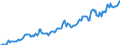Indicator: Housing Inventory: Median: Listing Price per Square Feet in Jefferson County, WI
