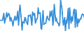 Indicator: Housing Inventory: Median: Listing Price per Square Feet Month-Over-Month in Jefferson County, WI