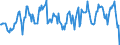 Indicator: Housing Inventory: Median: Home Size in Square Feet in Jefferson County, WI