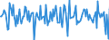 Indicator: Housing Inventory: Median: Home Size in Square Feet Month-Over-Month in Jefferson County, WI