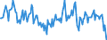 Indicator: Housing Inventory: Median: Home Size in Square Feet Year-Over-Year in Jefferson County, WI