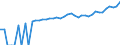 Indicator: 90% Confidence Interval: Lower Bound of Estimate of Median Household Income for Jefferson County, WI