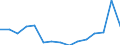 Indicator: Population Estimate,: Total, Not Hispanic or Latino, Native Hawaiian and Other Pacific Islander Alone (5-year estimate) in Kenosha County, WI