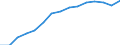 Indicator: Population Estimate,: by Sex, Total Population (5-year estimate) in Kewaunee County, WI