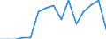 Indicator: Population Estimate,: Total, Hispanic or Latino, Two or More Races, Two Races Excluding Some Other Race, and Three or More Races (5-year estimate) in Kewaunee County, WI