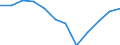 Indicator: Population Estimate,: Migration Flow (5-year estimate) for Kewaunee County, WI (DISCONTINUED)