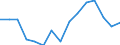 Indicator: Population Estimate,: olds with Children as a Percentage of Households with Children (5-year estimate) in Kewaunee County, WI