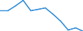 Indicator: Population Estimate,: n Below the Poverty Level (5-year estimate) in Kewaunee County, WI