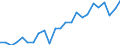 Indicator: Gross Domestic Product:: Private Goods-Producing Industries in Kewaunee County, WI